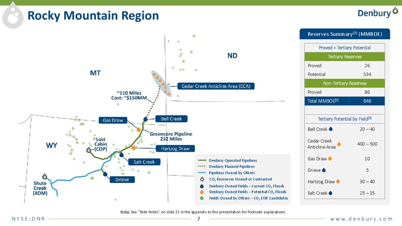 JP Morgan energy conference – Denbury Resources Inc. – slide 6