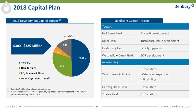 JP Morgan energy conference – Denbury Resources Inc. – slide 8