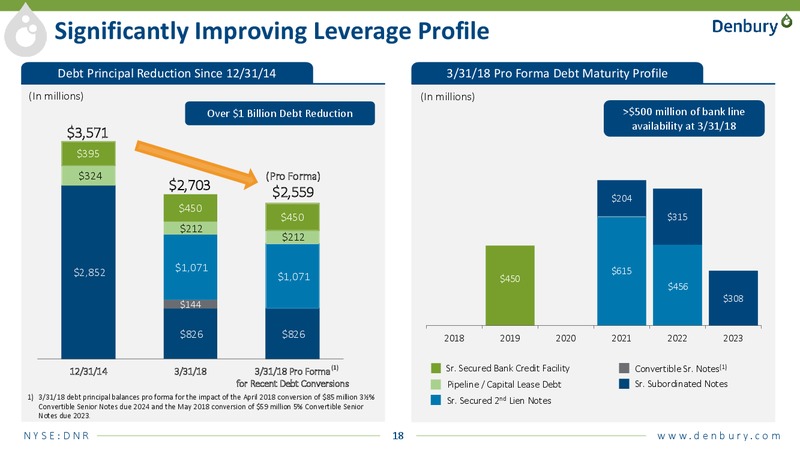 JP Morgan energy conference – Denbury Resources Inc. – slide 17