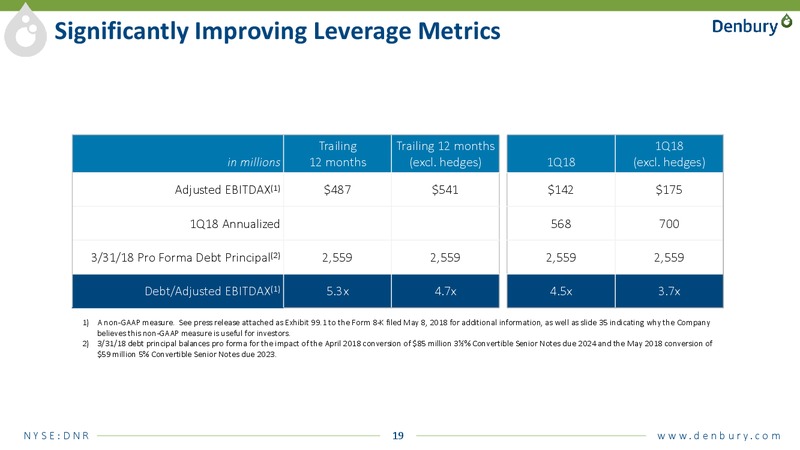 JP Morgan energy conference – Denbury Resources Inc. – slide 18