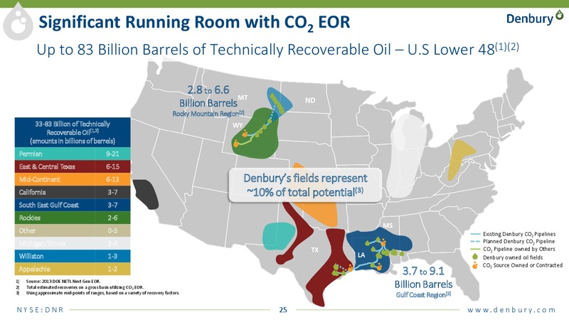 JP Morgan energy conference – Denbury Resources Inc. – slide 24
