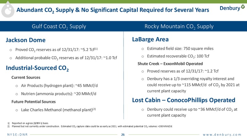 JP Morgan energy conference – Denbury Resources Inc. – slide 25