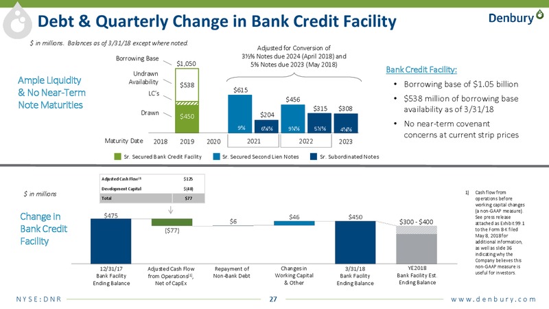 JP Morgan energy conference – Denbury Resources Inc. – slide 26