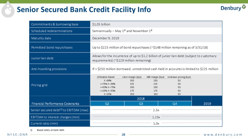 JP Morgan energy conference – Denbury Resources Inc. – slide 27