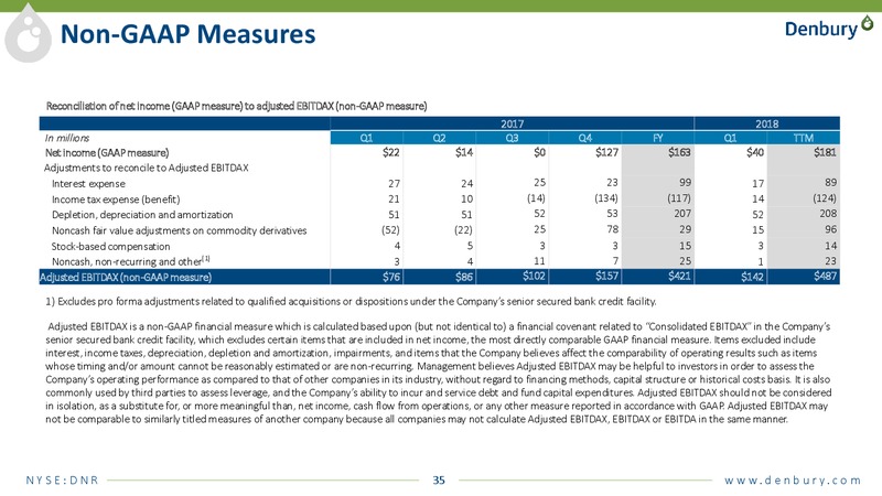 JP Morgan energy conference – Denbury Resources Inc. – slide 34