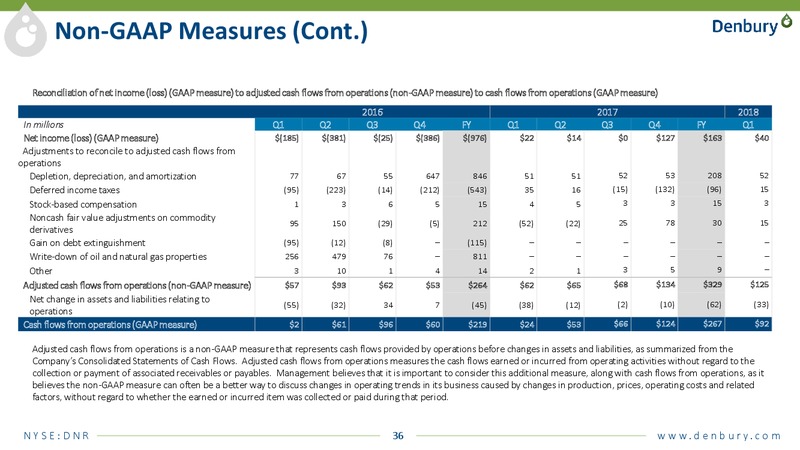 JP Morgan energy conference – Denbury Resources Inc. – slide 35