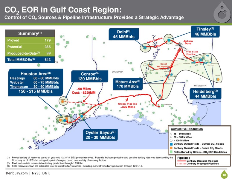 JULY 2015 CORPORATE PRESENTATION – Denbury Resources Inc. – slide 9