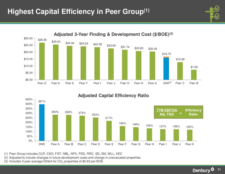 Q2 2012 Earnings Call – Denbury Resources Inc. – slide 11