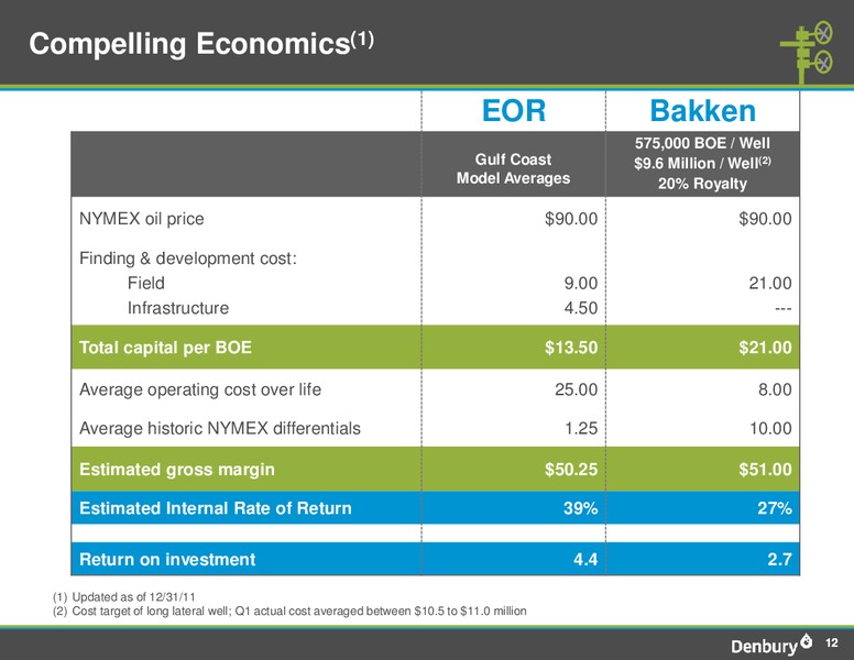 Q2 2012 Earnings Call – Denbury Resources Inc. – slide 12
