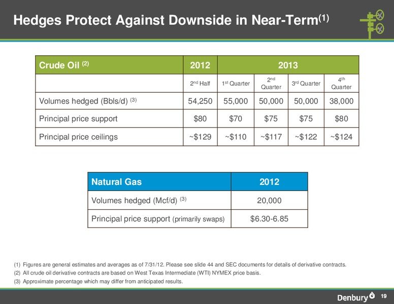 Q2 2012 Earnings Call – Denbury Resources Inc. – slide 19