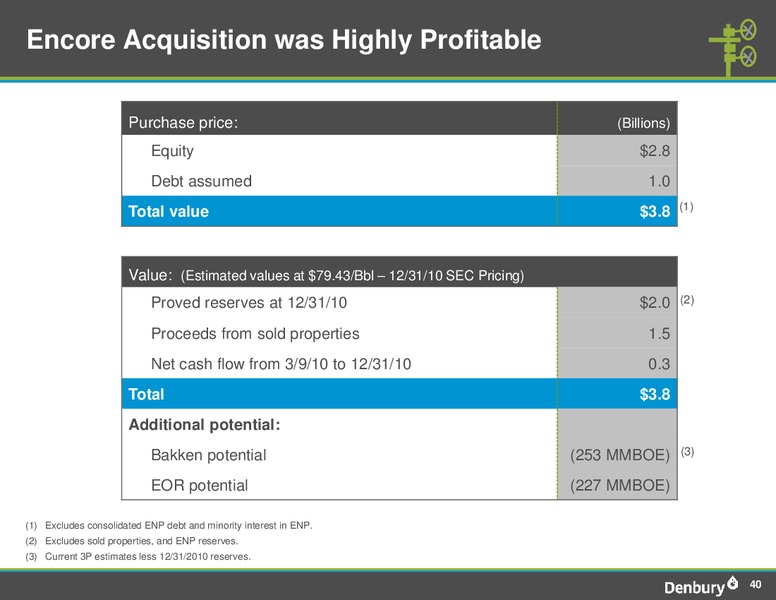 Q2 2012 Earnings Call – Denbury Resources Inc. – slide 39