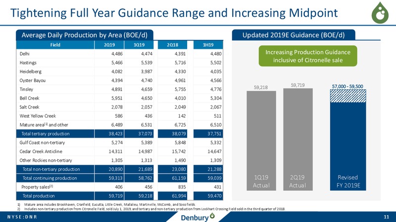 2Q 2019 Earnings Presentation – Denbury Resources Inc. – slide 10