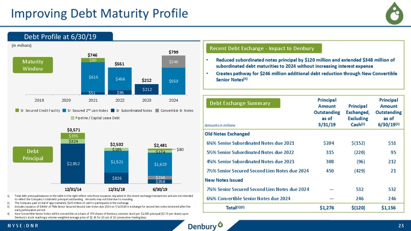 2Q 2019 Earnings Presentation – Denbury Resources Inc. – slide 22
