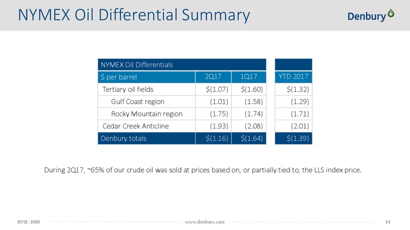 2Q 2017 Earnings Presentation – Denbury Resources Inc. – slide 13