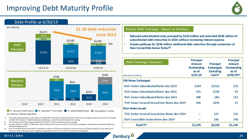 EnerCom Oil and Gas Conference – Denbury Resources Inc. – slide 19