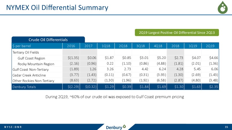 EnerCom Oil and Gas Conference – Denbury Resources Inc. – slide 34