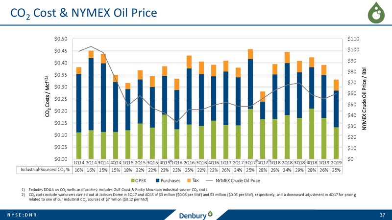 EnerCom Oil and Gas Conference – Denbury Resources Inc. – slide 36