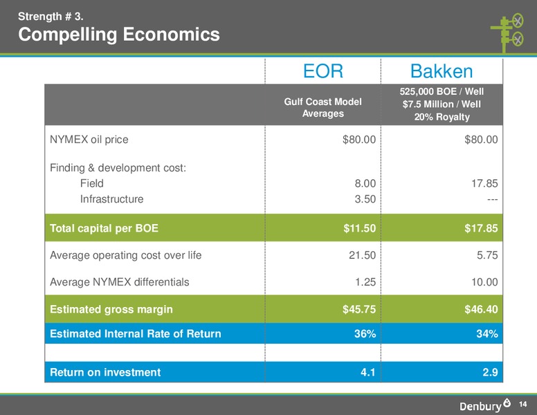 EnerComs The Oil and Gas Conference – Denbury Resources Inc. – slide 13