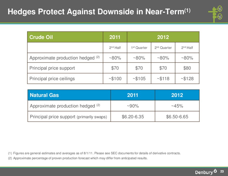 EnerComs The Oil and Gas Conference – Denbury Resources Inc. – slide 22