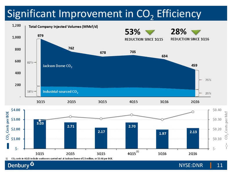 EnerCom The Oil and Gas Conference 2016 – Denbury Resources Inc. – slide 10