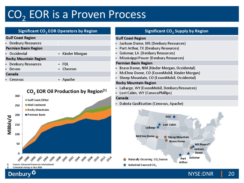EnerCom The Oil and Gas Conference 2016 – Denbury Resources Inc. – slide 19