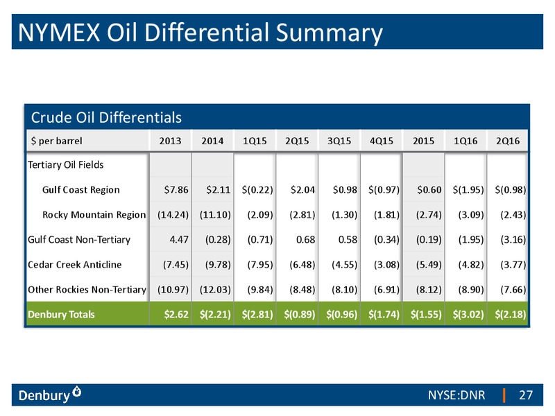 EnerCom The Oil and Gas Conference 2016 – Denbury Resources Inc. – slide 26