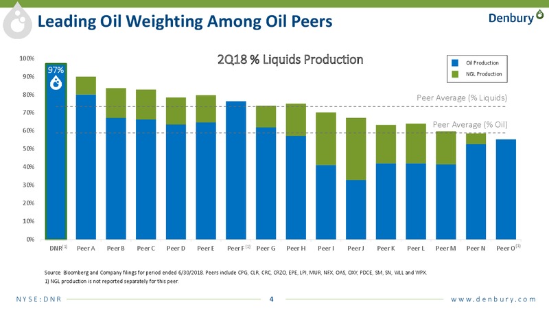 August 2018 Enercom Conference – Denbury Resources Inc. – slide 3