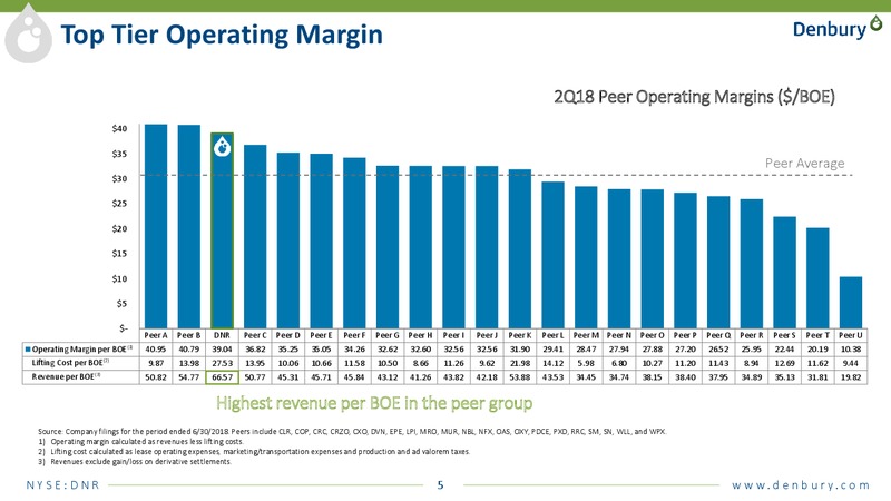 August 2018 Enercom Conference – Denbury Resources Inc. – slide 4