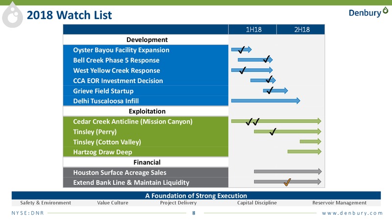 August 2018 Enercom Conference – Denbury Resources Inc. – slide 7