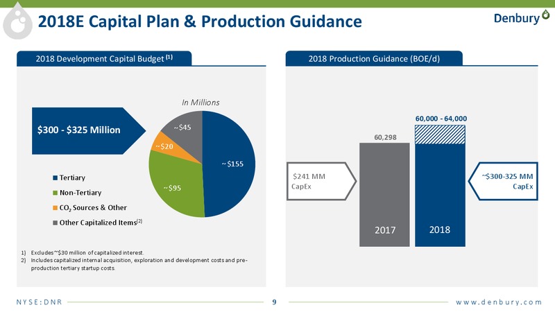 August 2018 Enercom Conference – Denbury Resources Inc. – slide 8