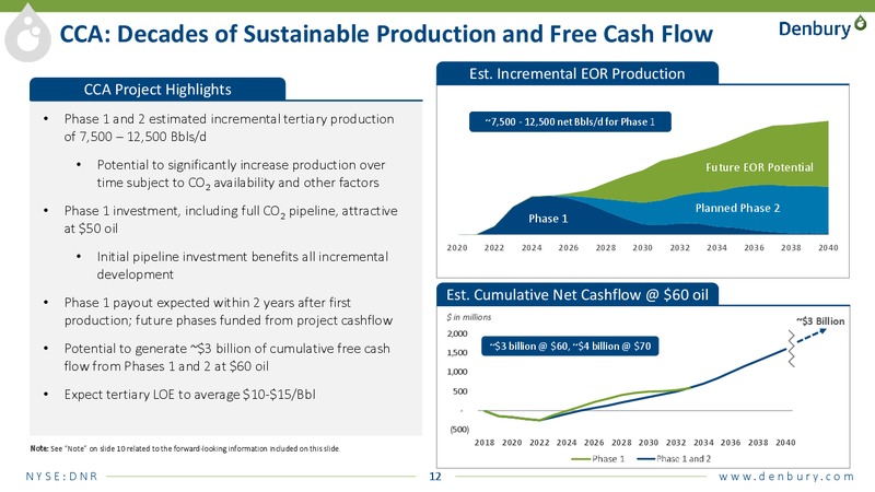 August 2018 Enercom Conference – Denbury Resources Inc. – slide 11