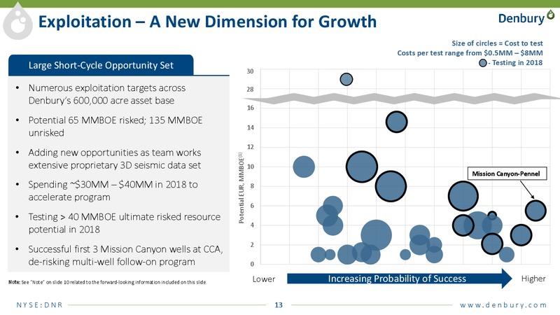 August 2018 Enercom Conference – Denbury Resources Inc. – slide 12
