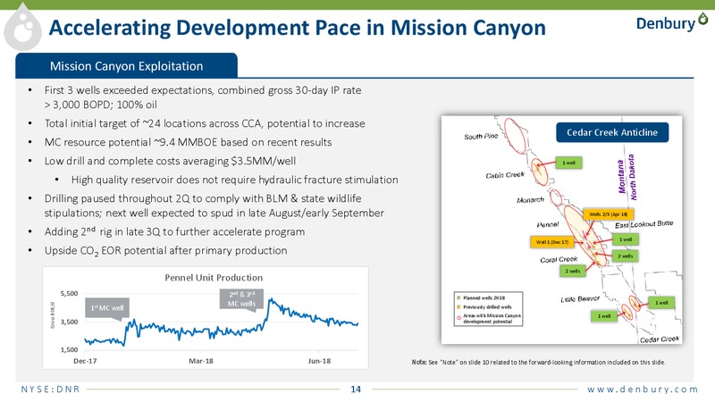 August 2018 Enercom Conference – Denbury Resources Inc. – slide 13