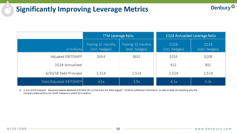 August 2018 Enercom Conference – Denbury Resources Inc. – slide 17