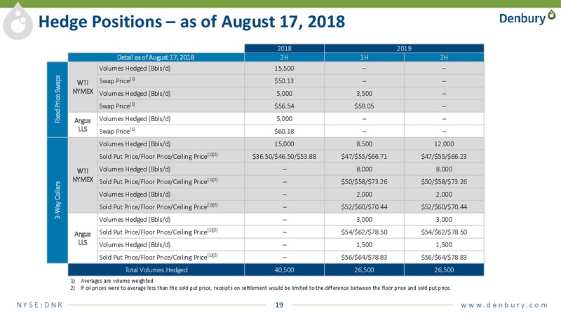 August 2018 Enercom Conference – Denbury Resources Inc. – slide 18