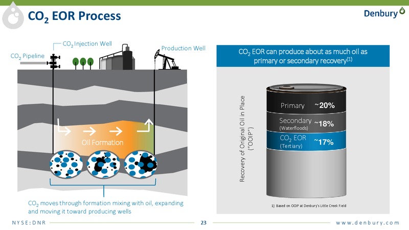 August 2018 Enercom Conference – Denbury Resources Inc. – slide 22