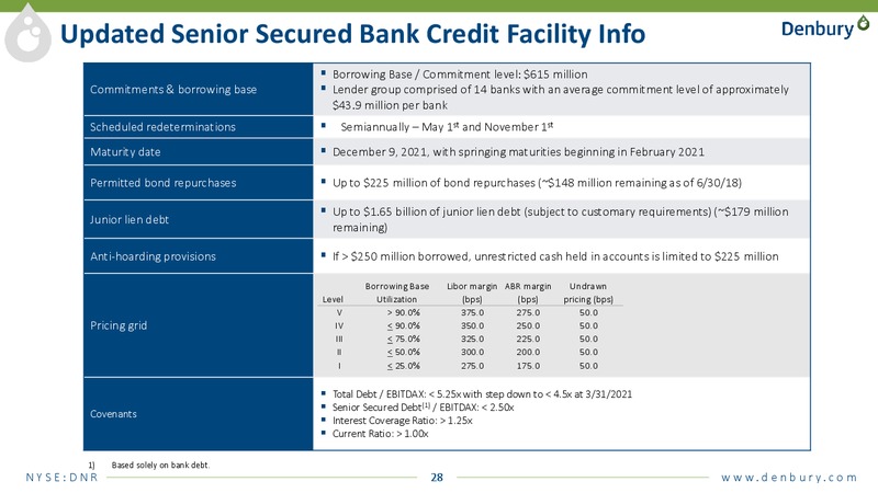 August 2018 Enercom Conference – Denbury Resources Inc. – slide 27