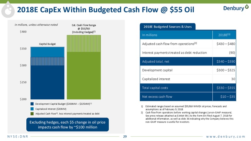 August 2018 Enercom Conference – Denbury Resources Inc. – slide 28