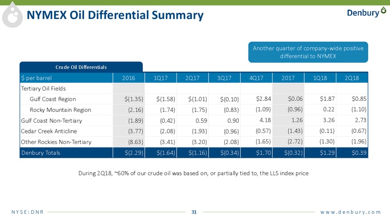 August 2018 Enercom Conference – Denbury Resources Inc. – slide 30