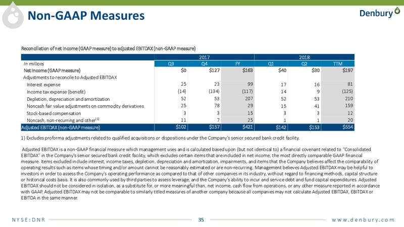 August 2018 Enercom Conference – Denbury Resources Inc. – slide 34