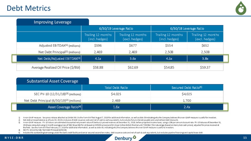 Barclays CEO Energy Conference – Denbury Resources Inc. – slide 12