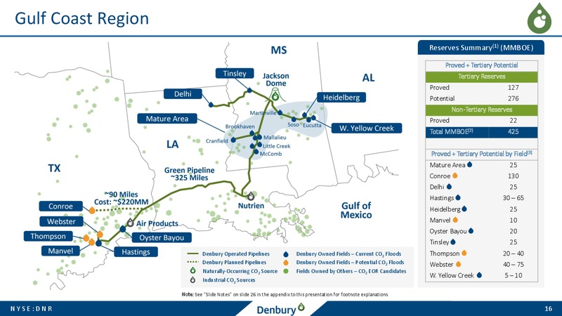 Barclays CEO Energy Conference – Denbury Resources Inc. – slide 15