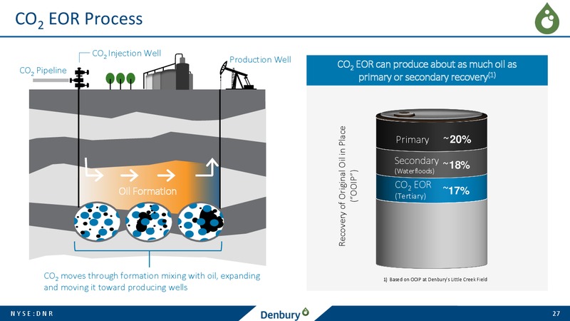 Barclays CEO Energy Conference – Denbury Resources Inc. – slide 26