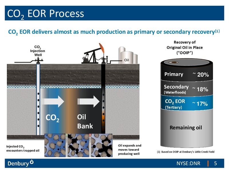Barclays CEO Energy Power Conference – Denbury Resources Inc. – slide 4