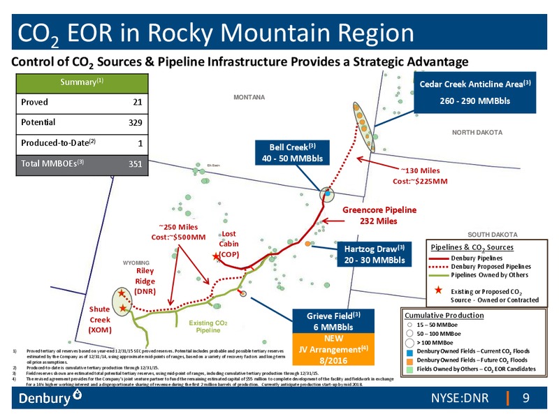 Barclays CEO Energy Power Conference – Denbury Resources Inc. – slide 8