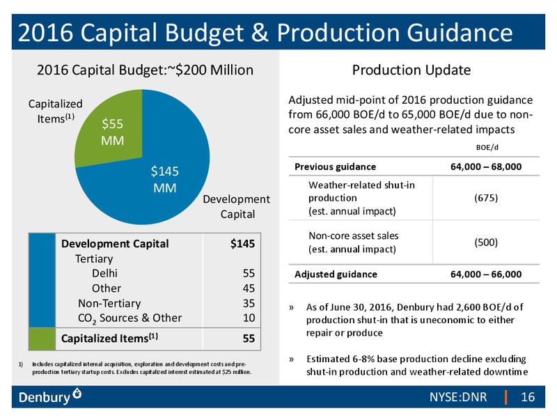 Barclays CEO Energy Power Conference – Denbury Resources Inc. – slide 15