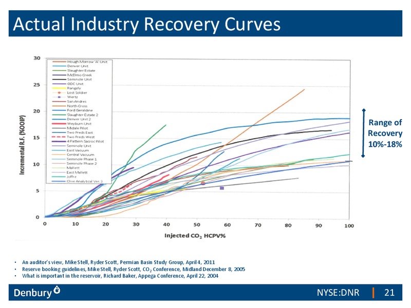 Barclays CEO Energy Power Conference – Denbury Resources Inc. – slide 20