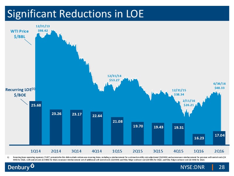 Barclays CEO Energy Power Conference – Denbury Resources Inc. – slide 27
