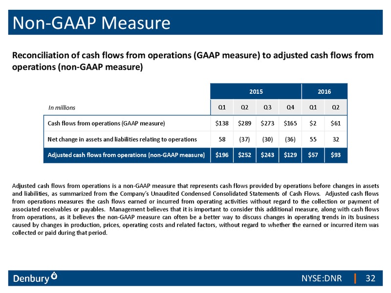 Barclays CEO Energy Power Conference – Denbury Resources Inc. – slide 31