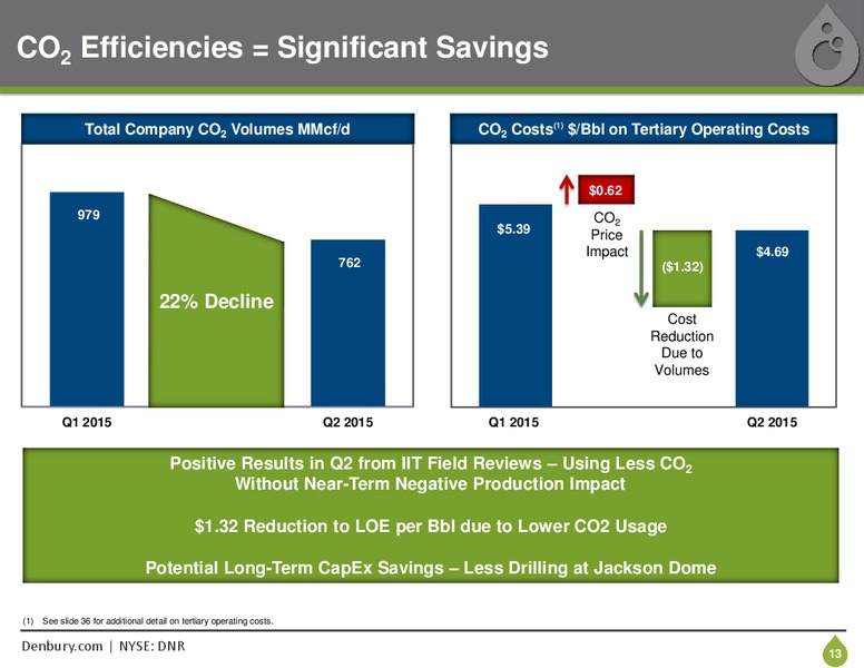 September 2015 Investor Presentation – Denbury Resources Inc. – slide 12